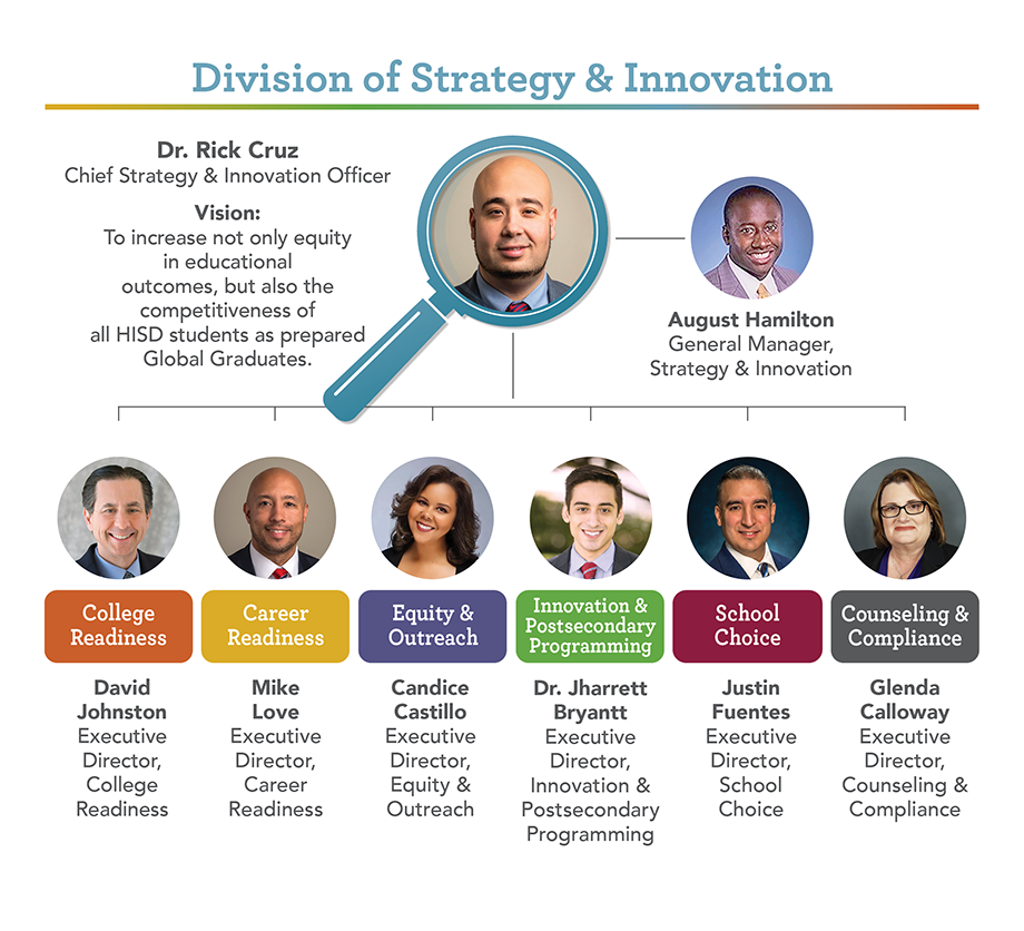 SI Org Chart 2020 